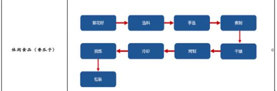 活蛆、死老鼠、劣质，调味品频出“黑料”，“懒人调料”凭什么走红？