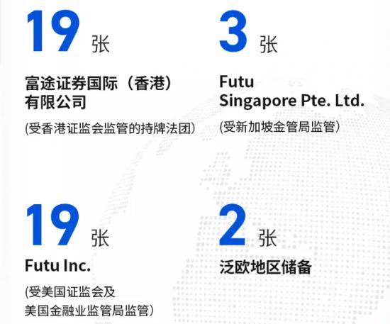 富途Q3净利润同比增长53.1%，监管靴子落地了吗？