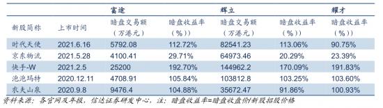 富途Q3净利润同比增长53.1%，监管靴子落地了吗？