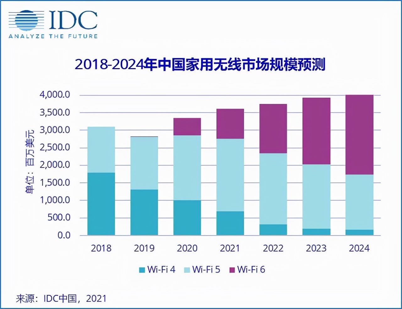 中兴通讯一波好产品上线，哪款是你最喜欢的？