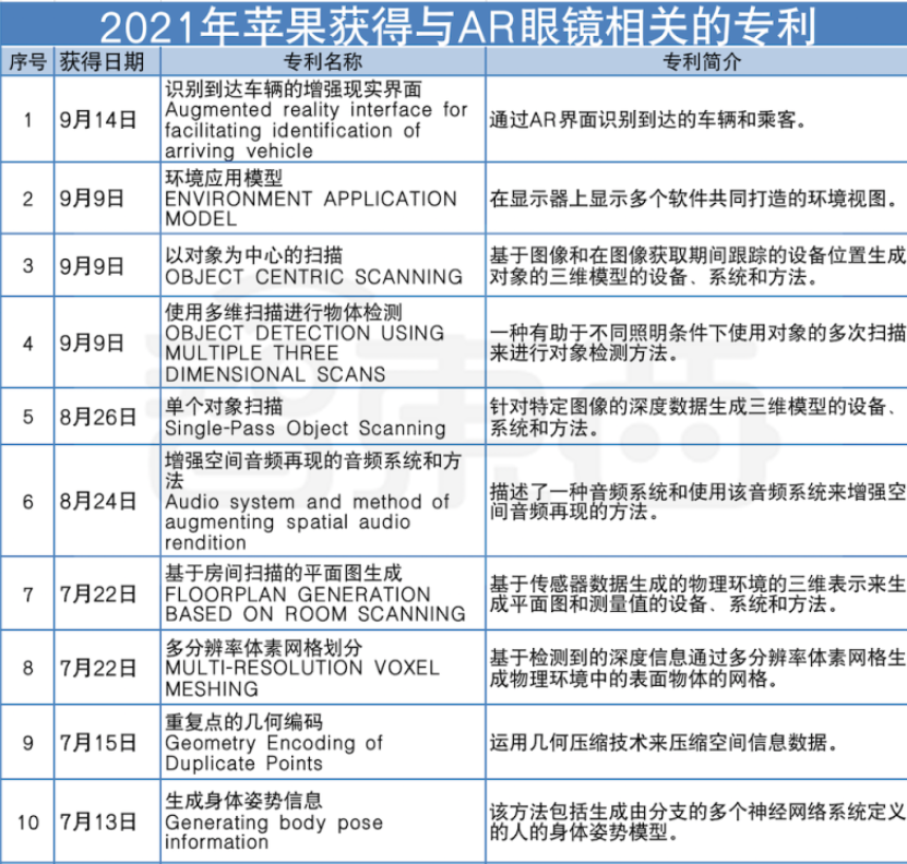 划时代之作！苹果将于2022年推出AR眼镜，将取代iPhone！