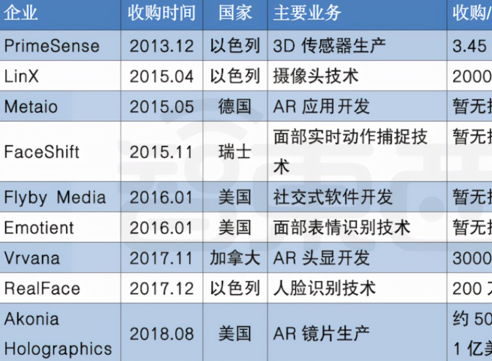 划时代之作！苹果将于2022年推出AR眼镜，将取代iPhone！