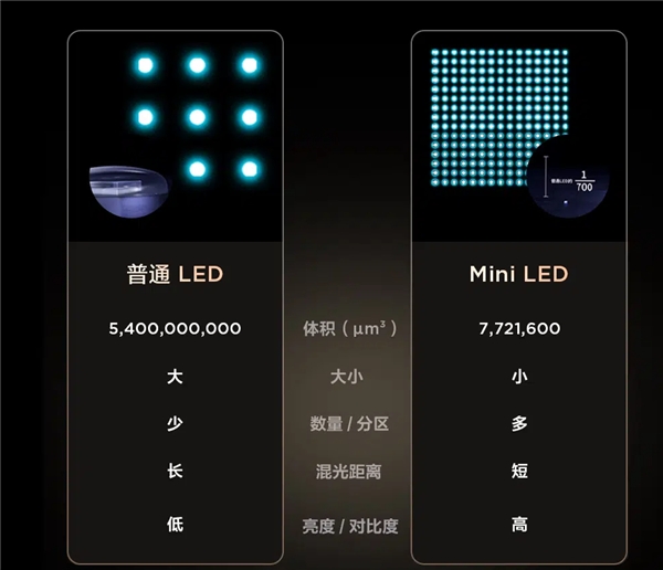 OLED和QD-Mini LED各有优势，哪一个更适合大屏电视？