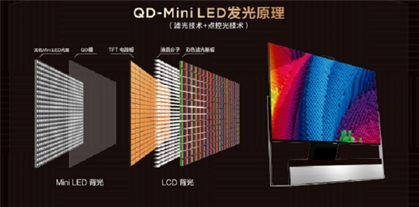 OLED和QD-Mini LED各有优势，哪一个更适合大屏电视？