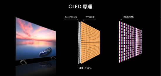 OLED和QD-Mini LED各有优势，哪一个更适合大屏电视？