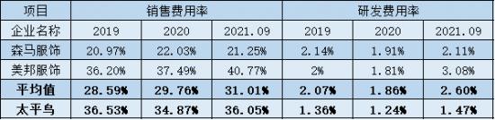 太平鸟被贴“抄袭”标签网，这是红路线的代价？