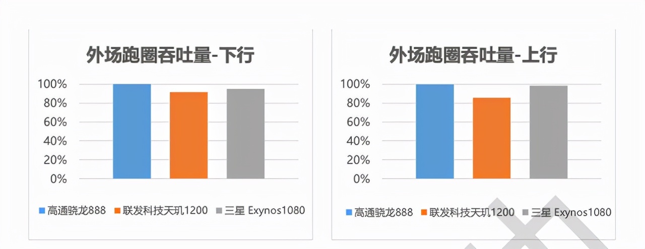 你的内“芯”强大吗？中国移动测试5G芯片并发布报告