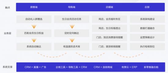 “有赞新零售”的私域产权力，与4800万门店的私域理想