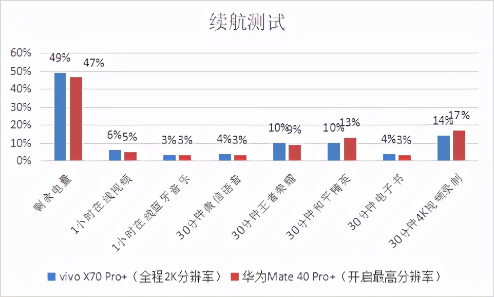 实测后发现vivo华为这两款超大杯旗舰，真的都太全能了