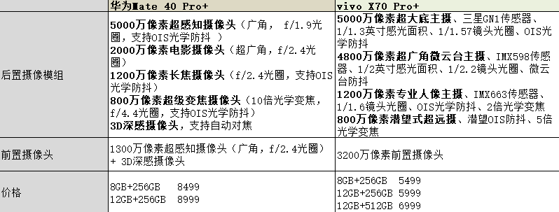 实测后发现vivo华为这两款超大杯旗舰，真的都太全能了