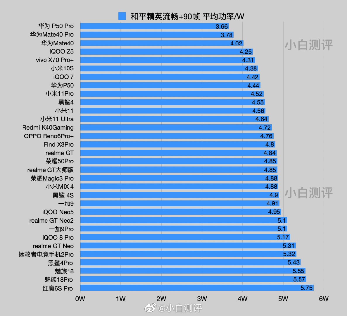 麒麟9000一年后依旧出色！GPU性能拉满，出色功耗被赞“冰麒麟”