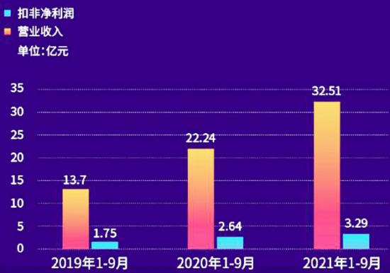 天下秀被“虹宇宙”刷屏，是红人经济不行了吗？