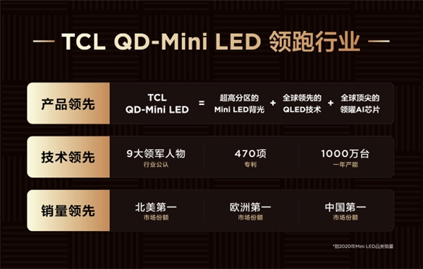 硬核科普：为何称QD-Mini LED为显示技术的集大成者！