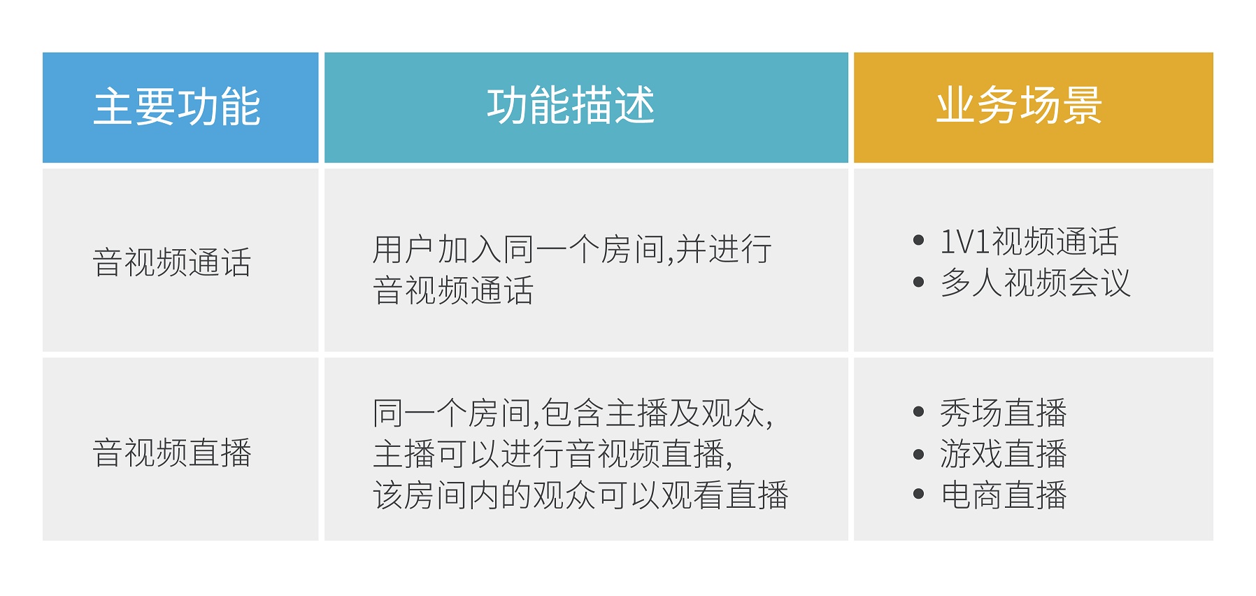 鸿蒙系统迎来首个实时音视频sdk适配，可满足更多用户的未来需求