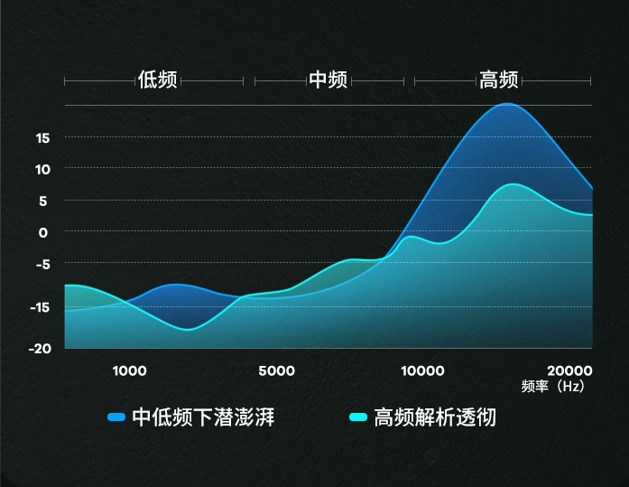 南卡Lite Pro2深度体验，400元以下，音质“天花板”！