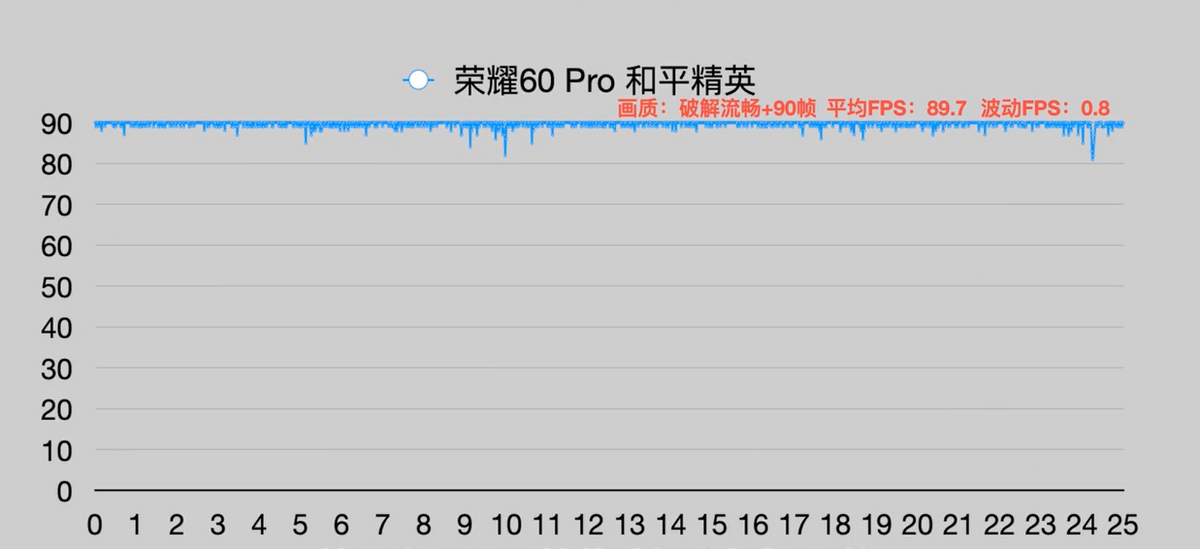 荣耀方飞：荣耀60系列将延续安卓手机TOP1神话 这手机稳了