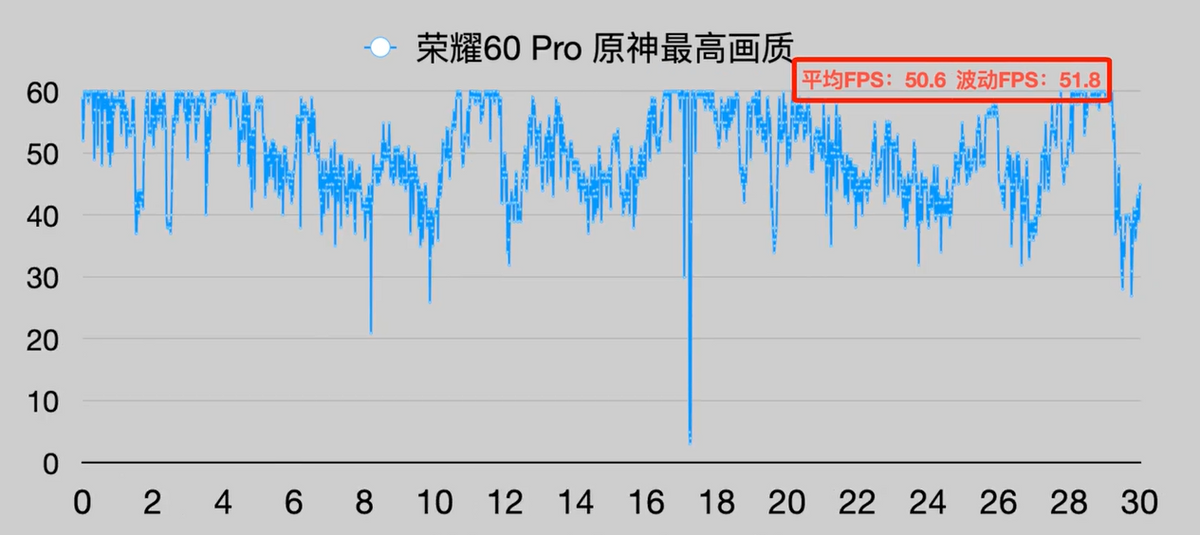 荣耀方飞：荣耀60系列将延续安卓手机TOP1神话 这手机稳了