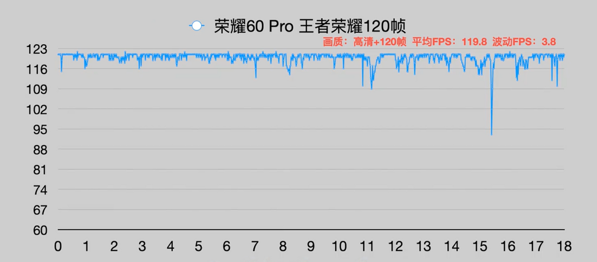 荣耀方飞：荣耀60系列将延续安卓手机TOP1神话 这手机稳了