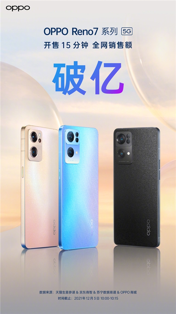 OPPO Reno7系列首销15分钟破亿！这几大升级点值得关注