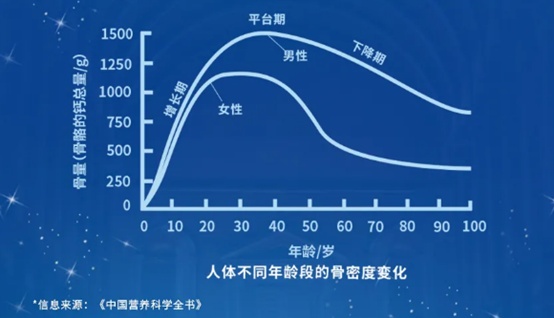 桂格燕麦告诉你，科学补钙的秘密