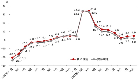 超4万亿！追平美国！重大信号！再“破天荒”！2022，该如何正确开启“新世界”？