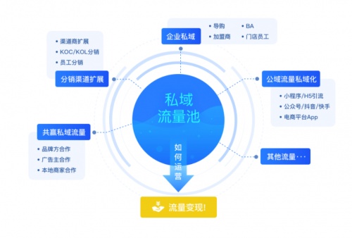 独到科技荣获“年度最值得推荐私域工具”奖项