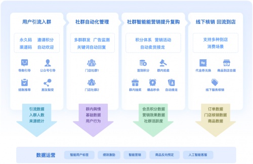 独到科技荣获“年度最值得推荐私域工具”奖项