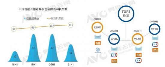 销量增速下滑，天猫精灵小米小爱百度小度走向分岔路