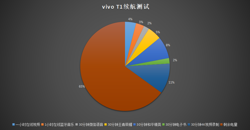 谁说千元机不能拥有全面体验？vivo T1上手有感