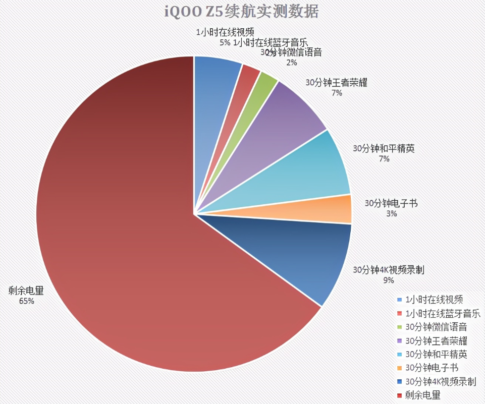 中端机在体验上如何不掉队？iQOO祭出LPDDR5和UFS 3.1