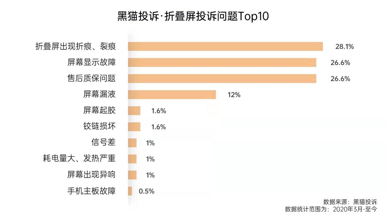 刘作虎：125个专利为消除折痕OPPO Find N采用首款精工拟椎式铰链