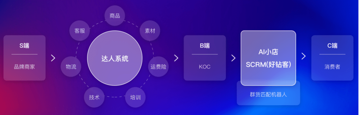 领航私域 SaaS，鲸灵智能荣获“2021年度电商领域最佳服务商”