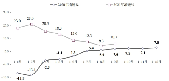 “平”地而起，2022中国企业数智市场报告即将发布