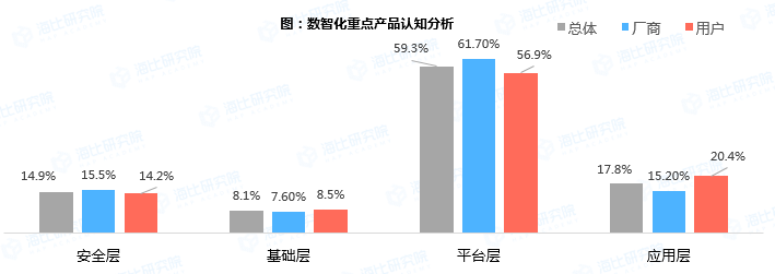 “平”地而起，2022中国企业数智市场报告即将发布