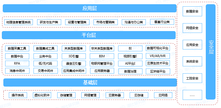 “平”地而起，2022中国企业数智市场报告即将发布