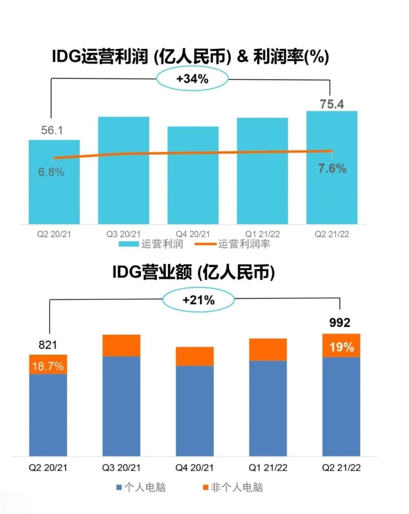 一场极具质价比的旗舰“梭哈”盛宴，moto能赢回中国用户的心吗？