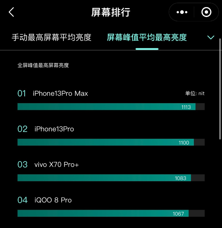 同样是6K+的售价，vivo X70 Pro+和iPhone 13 Pro到底谁更值得入