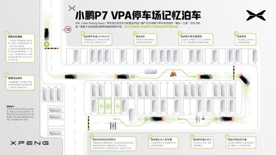 小鹏如何练就技术变现魔法？