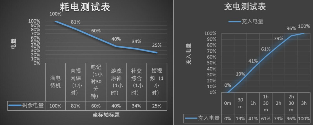 新款iPad 体验：定位精准 均衡平板电脑最优解