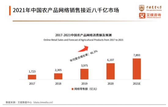 从“上行”到“上牌”，农产品上行步入中场