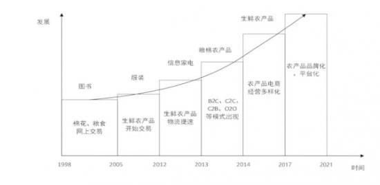 从“上行”到“上牌”，农产品上行步入中场