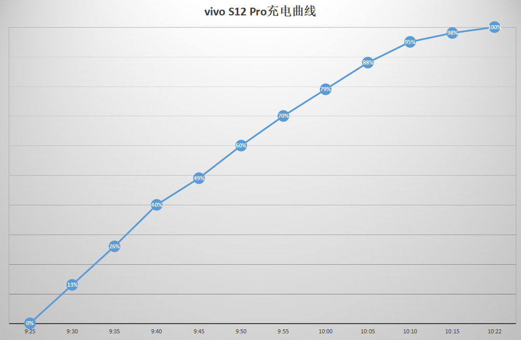 vivo S12 Pro首发评测：先锋影像旗舰，前后都出色