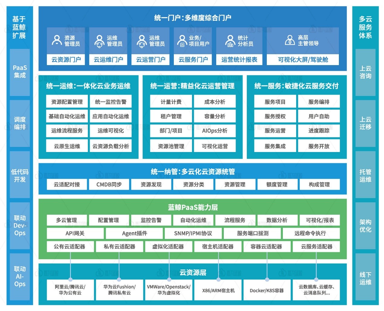 嘉为蓝鲸DevOps平台、CMP多云资源管理平台荣获广东省优秀软件产品