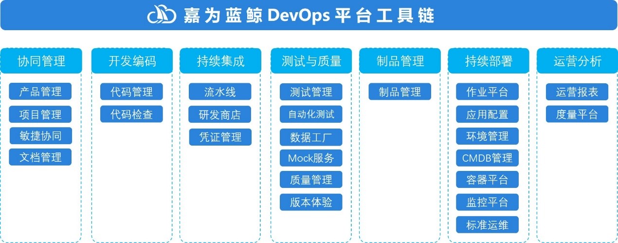 嘉为蓝鲸DevOps平台、CMP多云资源管理平台荣获广东省优秀软件产品