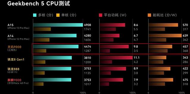 岁末盘点，看看2021年国内手机数码领域谁是赢家