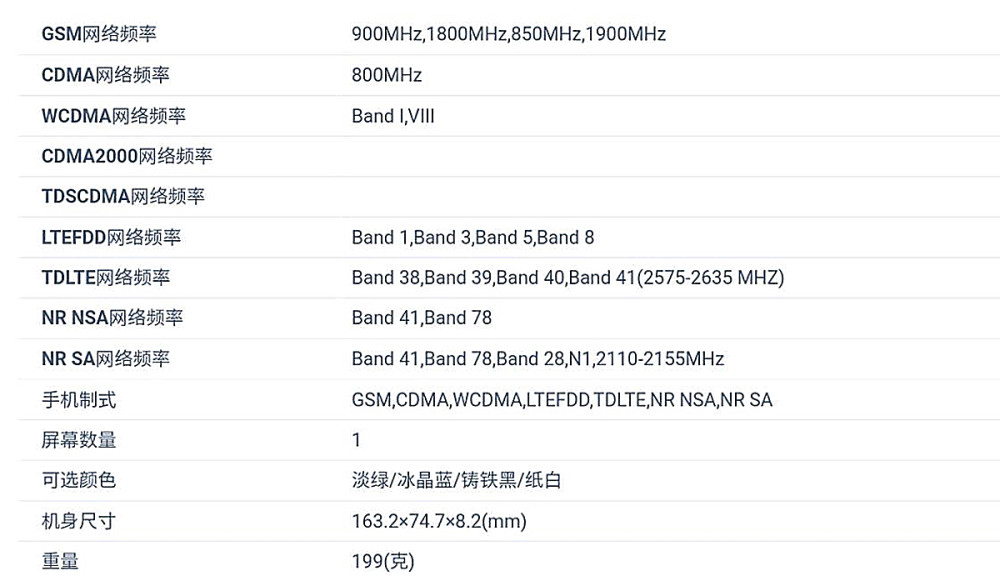 realme GT大师探索版：顶配价格刷新，或和新机入网有关！