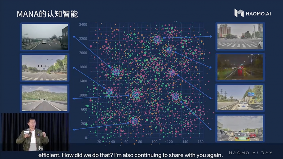 毫末AI DAY：CEO顾维灏发布MANA数据智能体系，还有中国首个自动驾驶超算中心