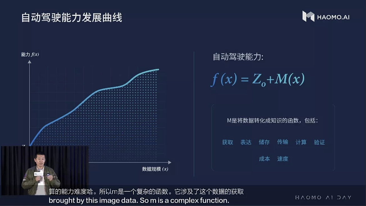 毫末AI DAY：CEO顾维灏发布MANA数据智能体系，还有中国首个自动驾驶超算中心