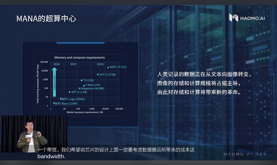 毫末AI DAY：CEO顾维灏发布MANA数据智能体系，还有中国首个自动驾驶超算中心