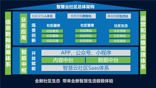 智慧云服务—开启社区养老新模式